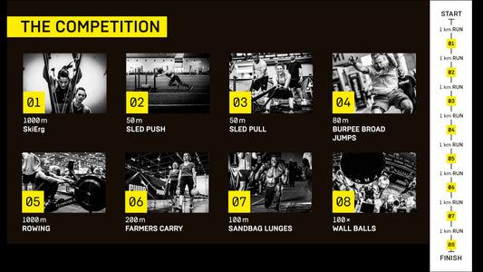 Hyrox Singapore competition station chart in black and white iwth yellow accents