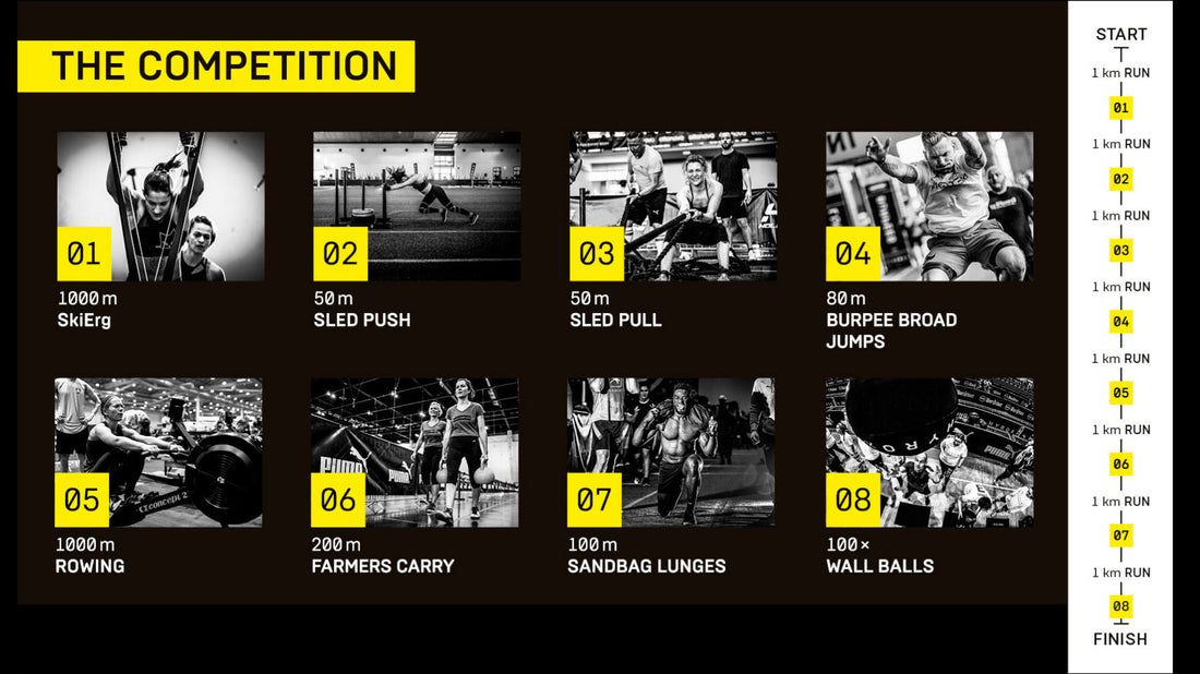 Hyrox Singapore competition station chart in black and white iwth yellow accents